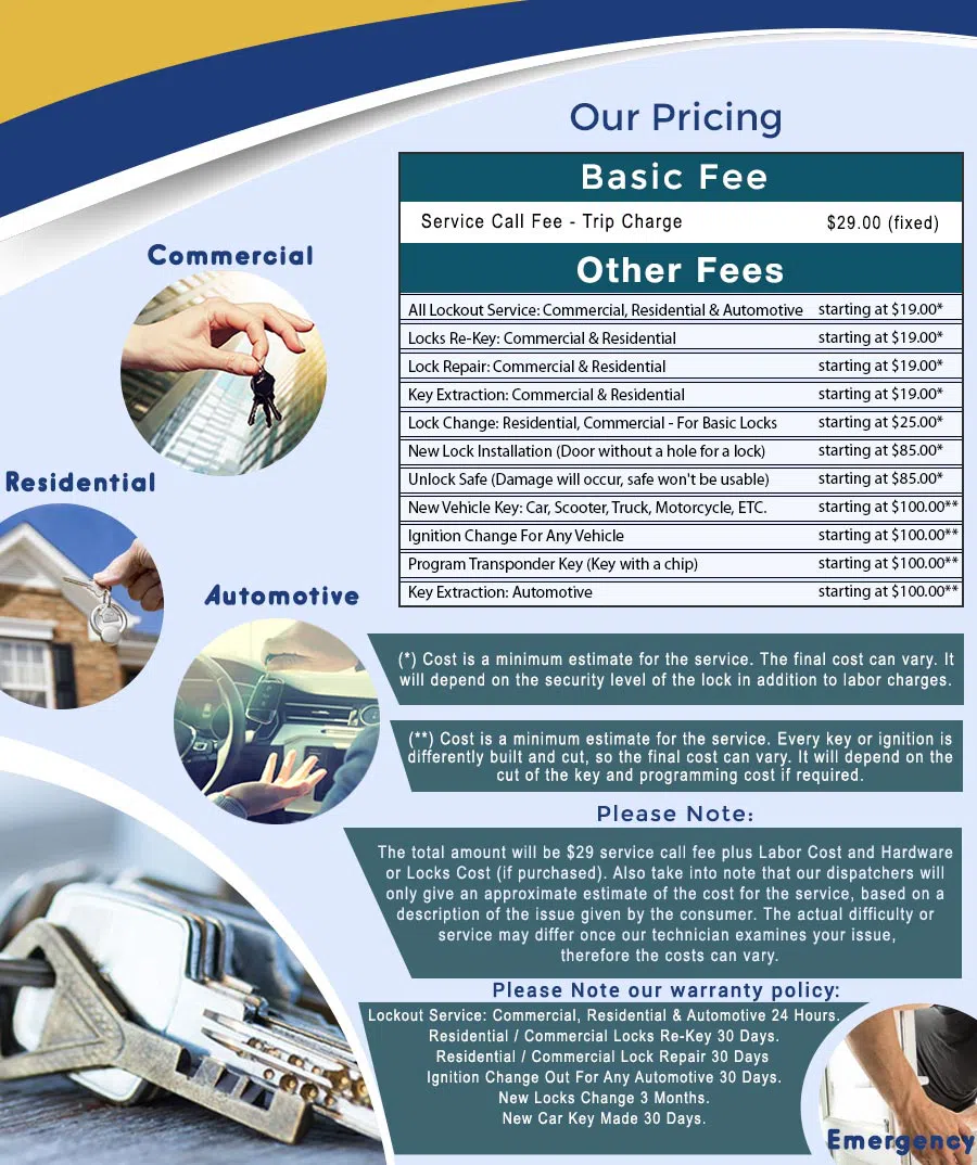 City Locksmith Store Suitland, MD 301-723-7100